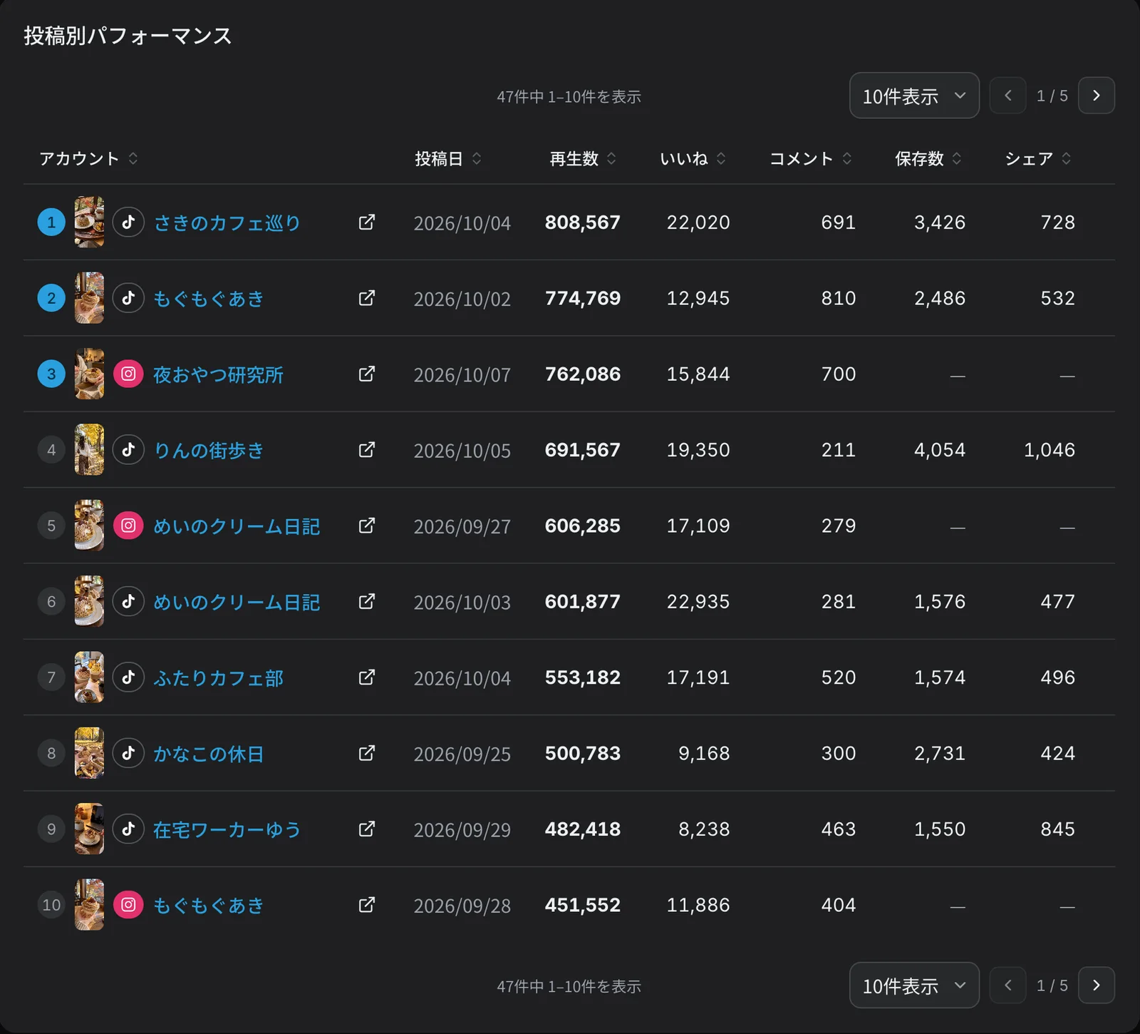 投稿ごとの投稿日・再生数・いいね・コメント・保存数・シェアを並べた表